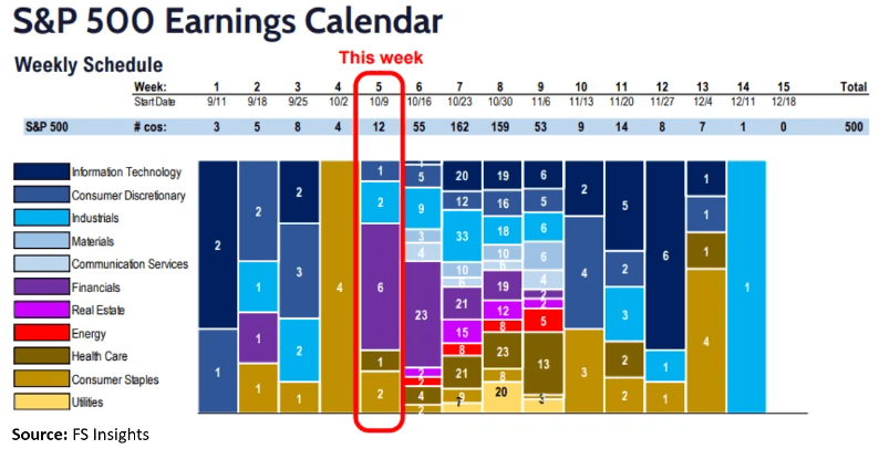 Weekly S&P 500 Earnings Calendar